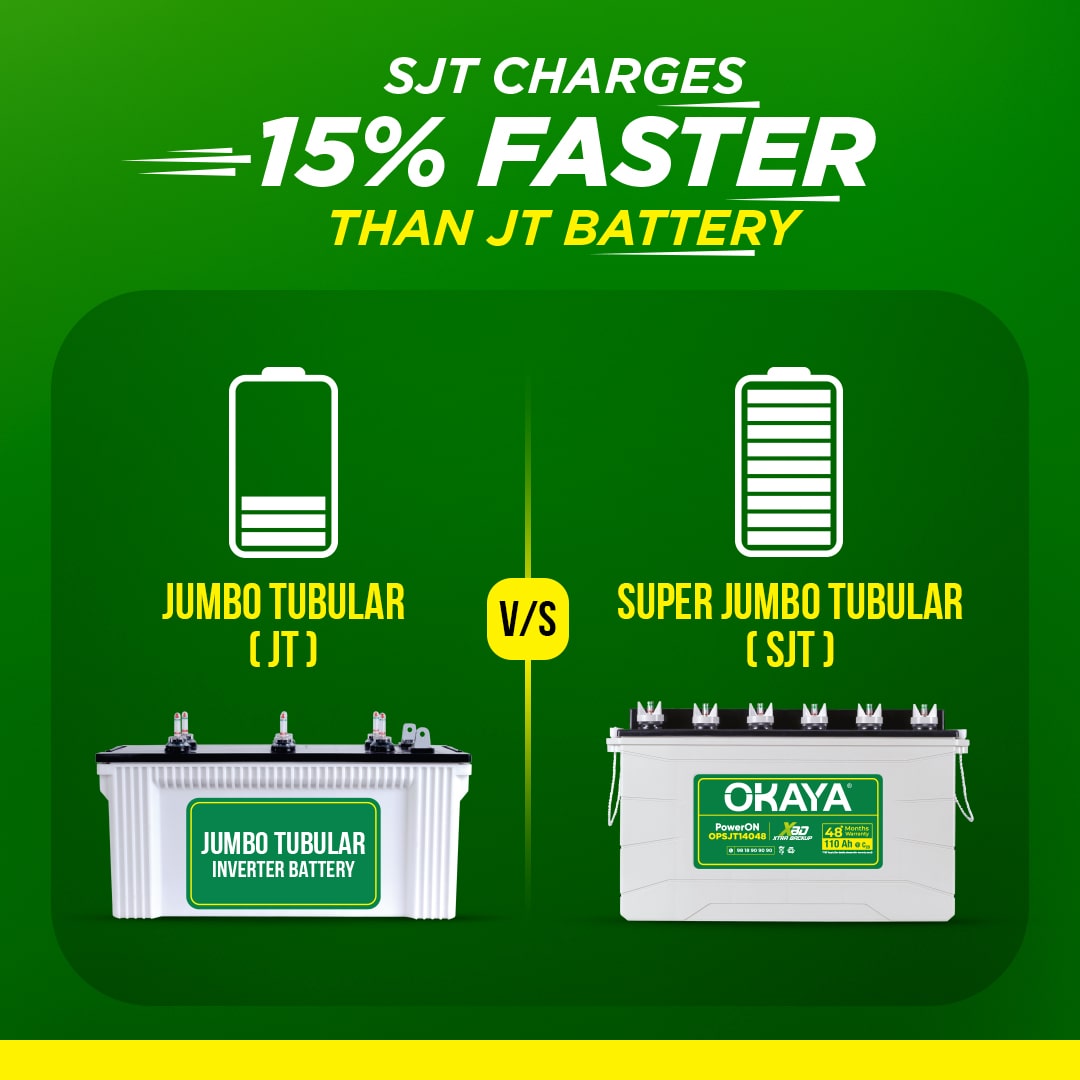 OKAYA PowerON - OPSJT 14048 110 Ah Super Jumbo Tubular Battery