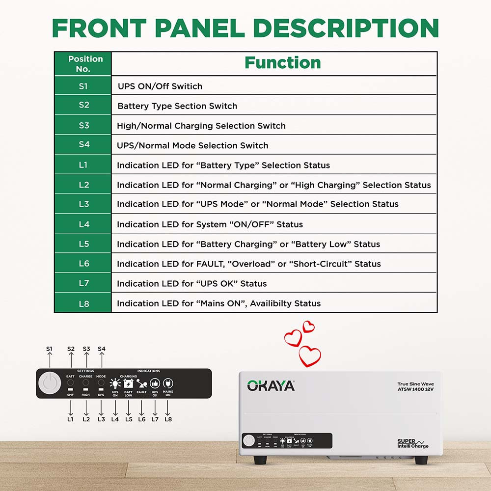 OKAYA HUPS - ATSW 1400 12V TRUE SINEWAVE INVERTER