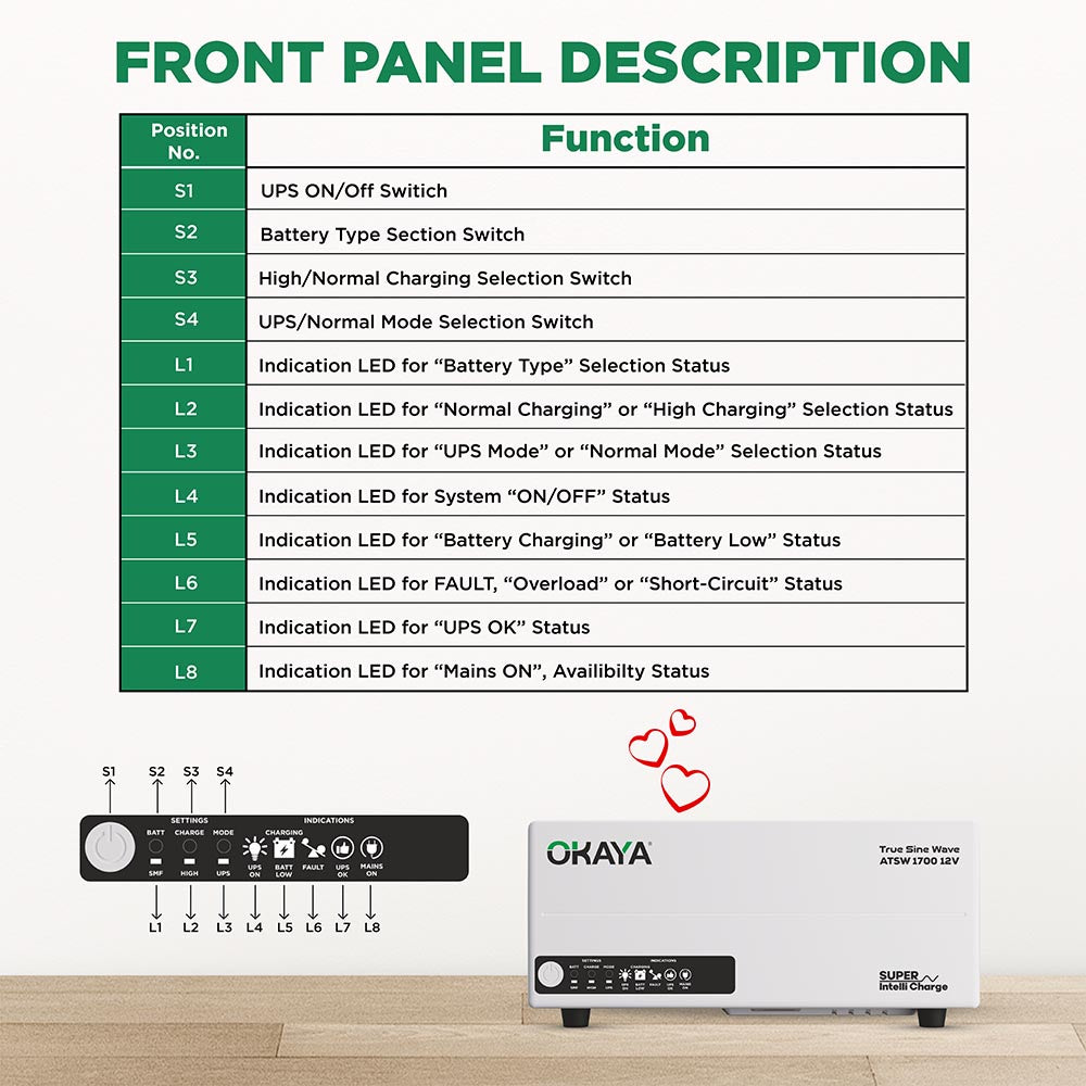 OKAYA HUPS - ATSW 1700 12V TRUE SINEWAVE INVERTER