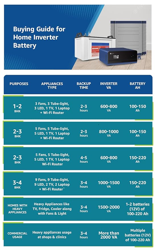 LUMINOUS BATTERY 150 AH - RC18000ST PRO