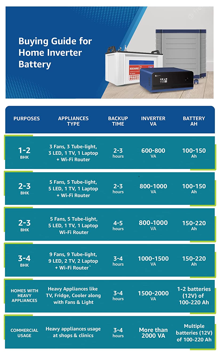 LUMINOUS ZELIO 1100 + RC18000 150AH BATTERY + TROLLEY (Optional)