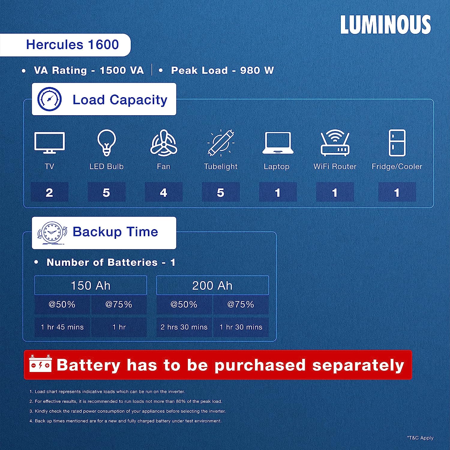 LUMINOUS HERCULES 1600 - 1400VA/12V SQUAREWAVE INVERTER