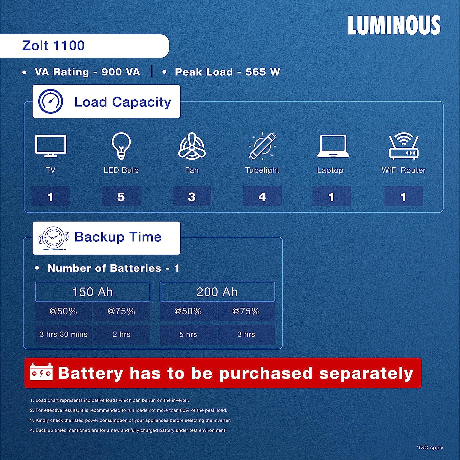 LUMINOUS ZOLT 1100- 900VA/12V SINEWAVE SMART INVERTER